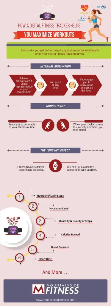Digital Fitness Tracker Phoenix AZ