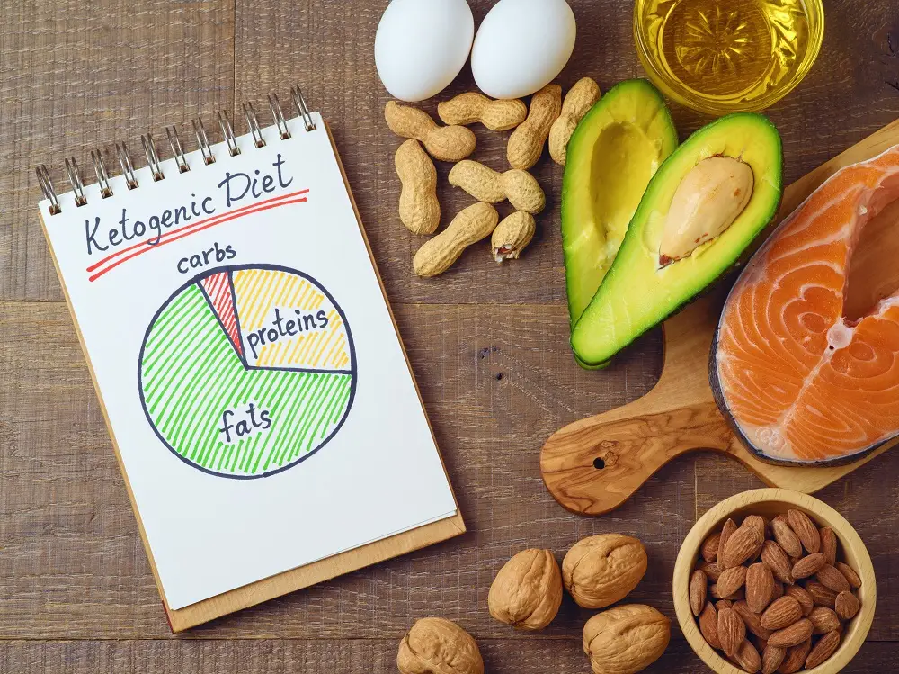 Keto