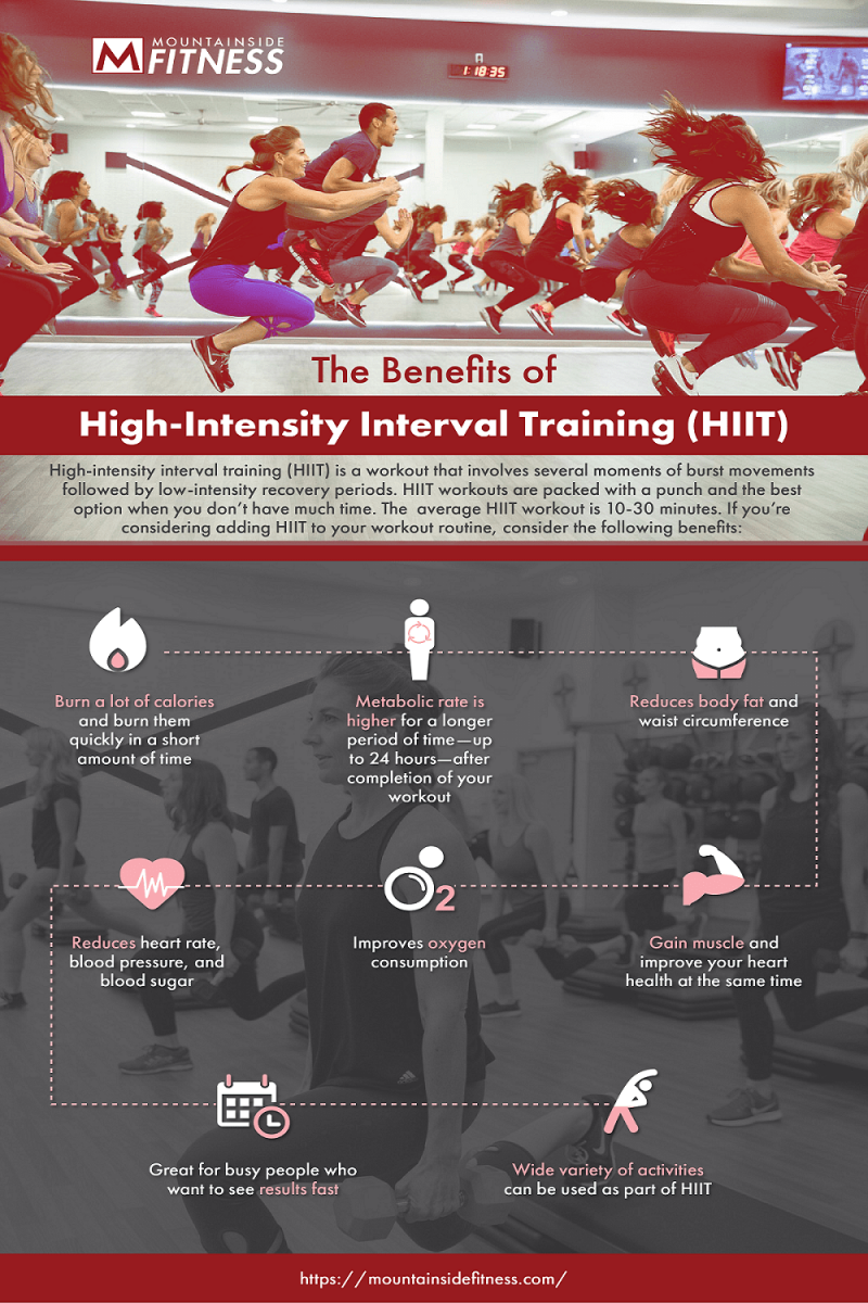 The Benefits of High-Intensity Interval Training (HIIT)