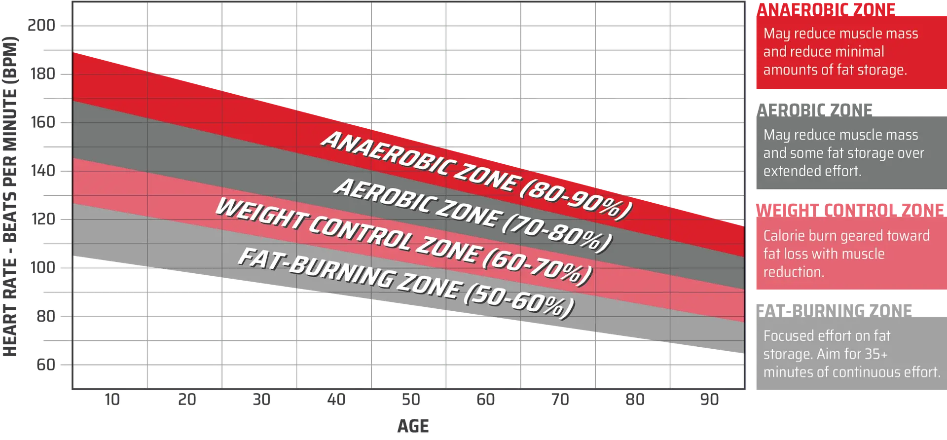 Optimal Training Zone Chart